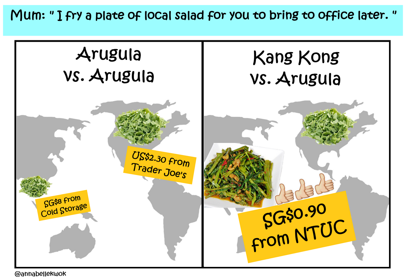 Singaporean s Guide to a Ketogenic Diet by Annabelle Kwok Medium