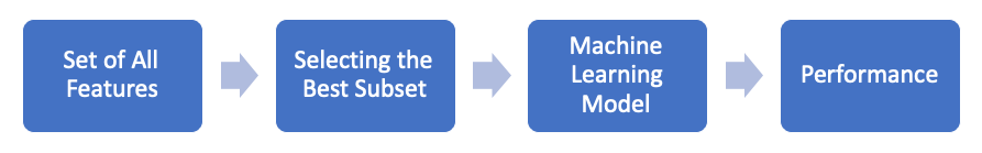 Data Collection and Feature Extraction for Machine Learning | by Billy Tang | AI³ | Theory, Practice, Business | Medium