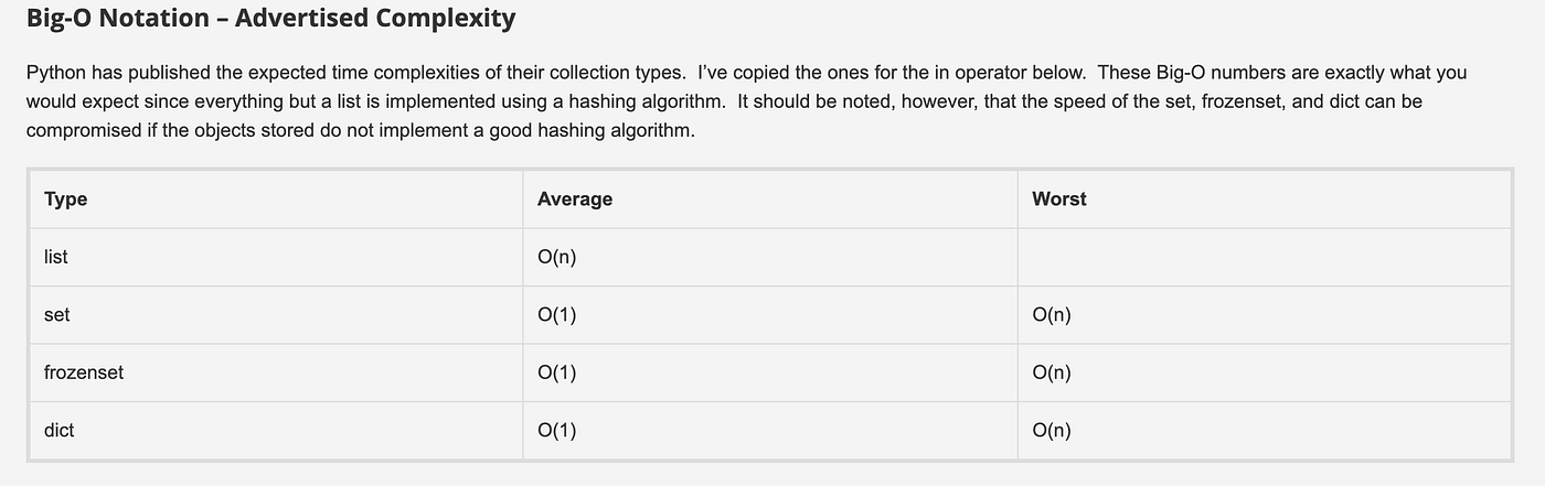 What’s the time/space complexity of these operations in Python? | by ...