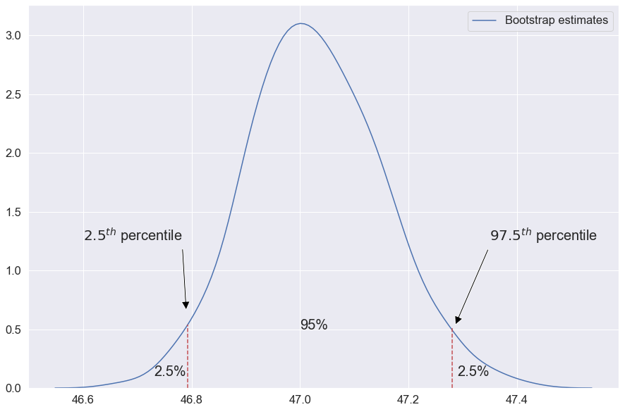 Are We Confident Our Model S Recall Is Precise By Ron Itzikovitch Towards Data Science