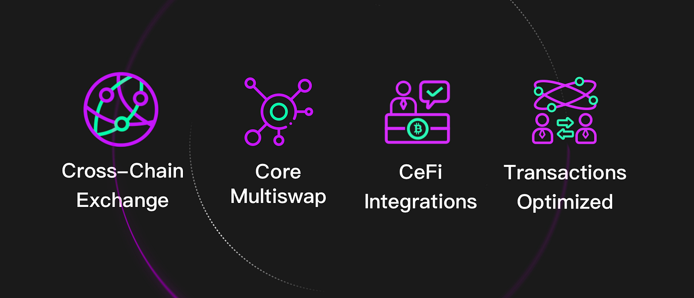 1Sol, the native CrossChain DEX Aggregator on Solana by 1sol Medium