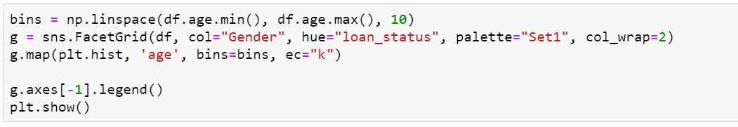 Machine Learning Classification using KNN, Decision Tree, SVM, Logistic ...