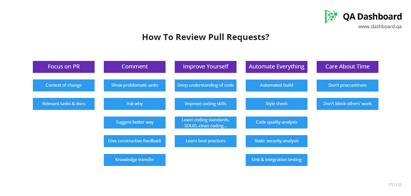 5 tips to be a better code reviewer