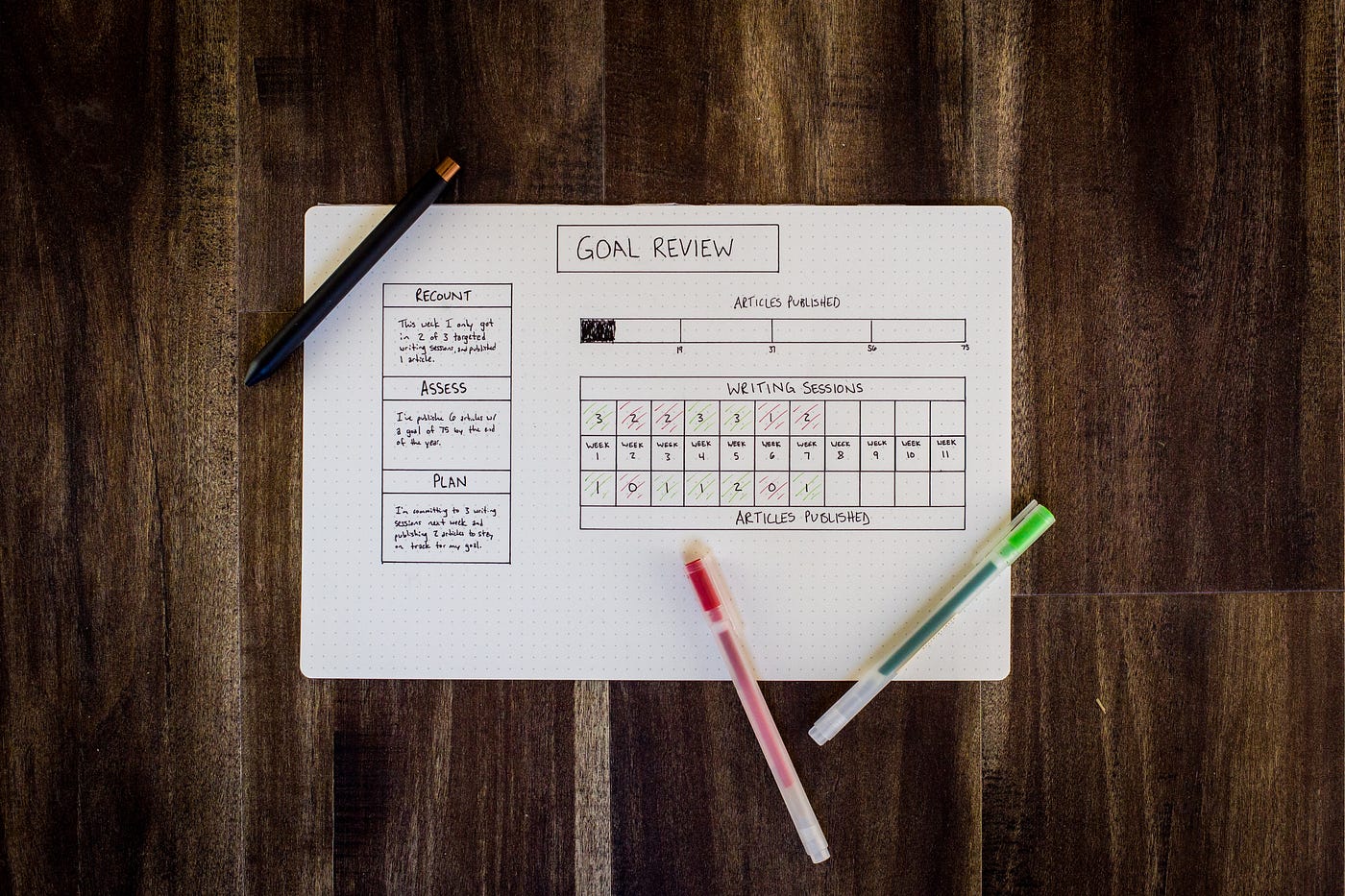 How to write your investor update email  by Pavlos Pavlakis  Medium