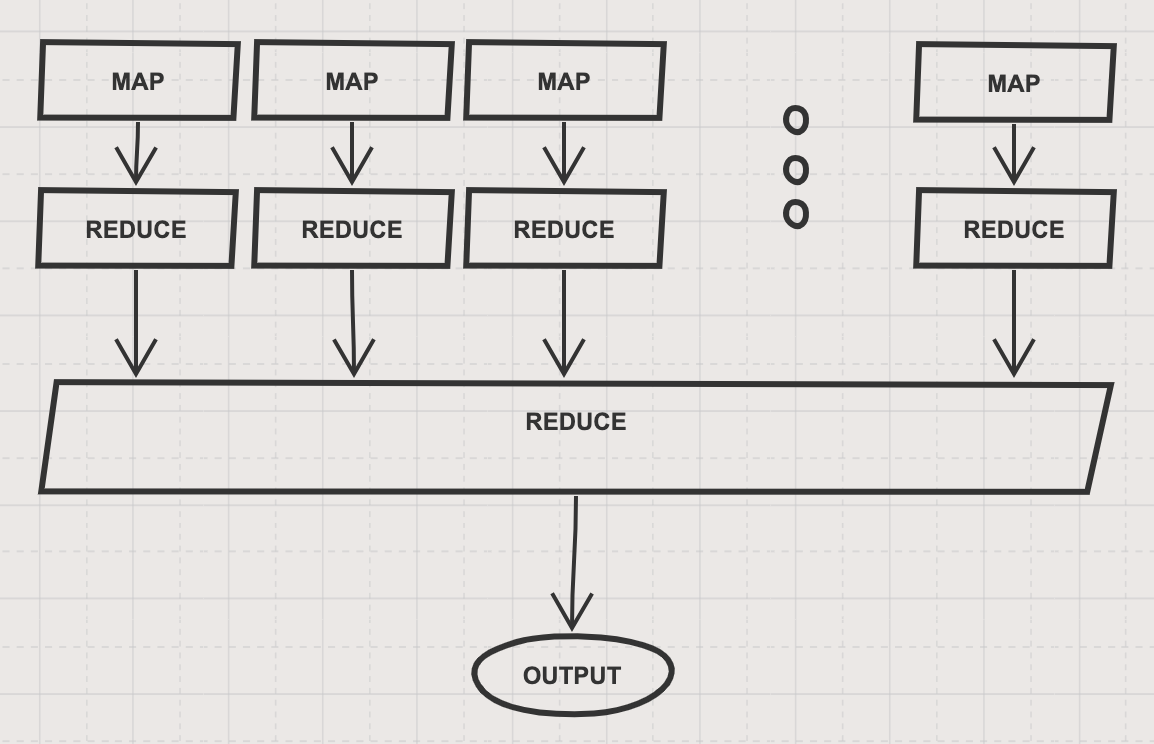 Hadoop Python Mapreduce Tutorial For Beginners A Beginners Introduction Into Mapreduce | By Dima Shulga | Towards Data  Science