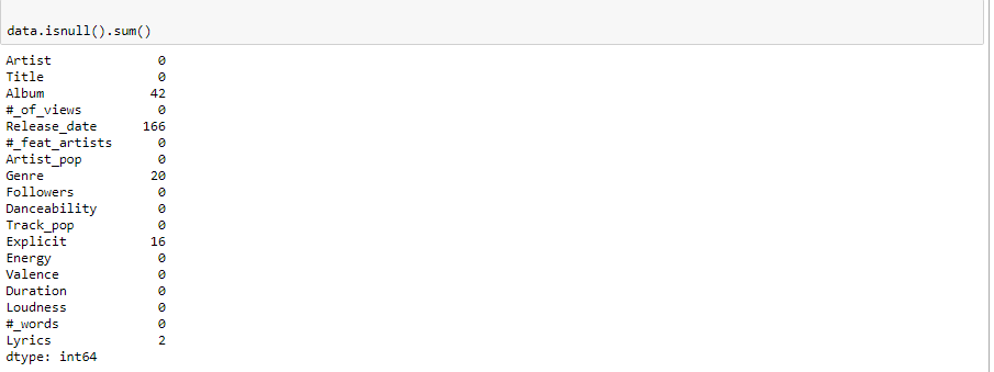 Solving a Machine Learning problem using python-Music Genre Analysis ...
