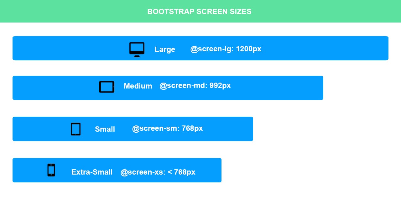 responsive-web-design-with-bootstrap-by-duncan-maina-medium
