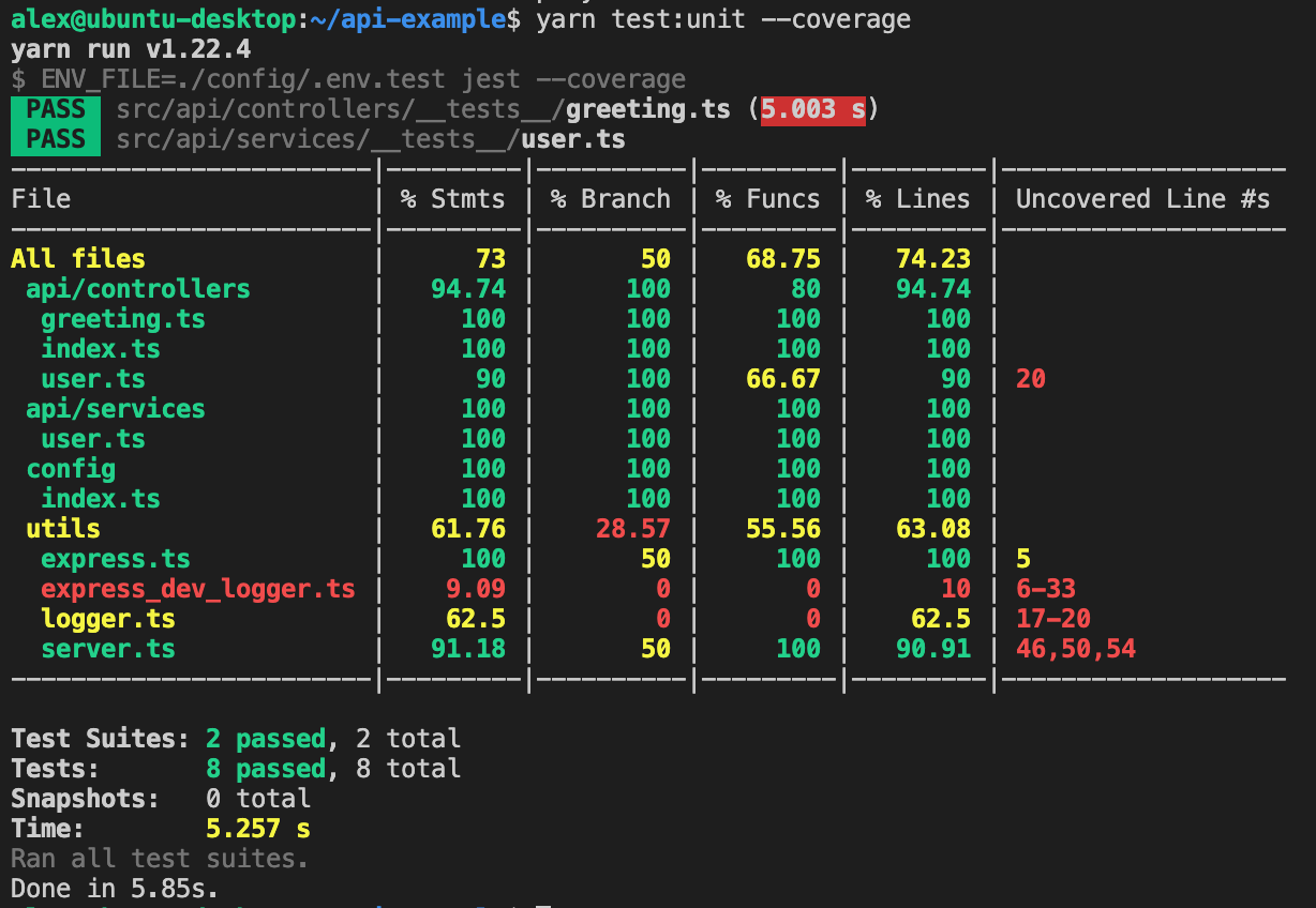 Part 4. Node.js + Express + TypeScript: Unit Tests with Jest | by Alex  Losikov | Medium