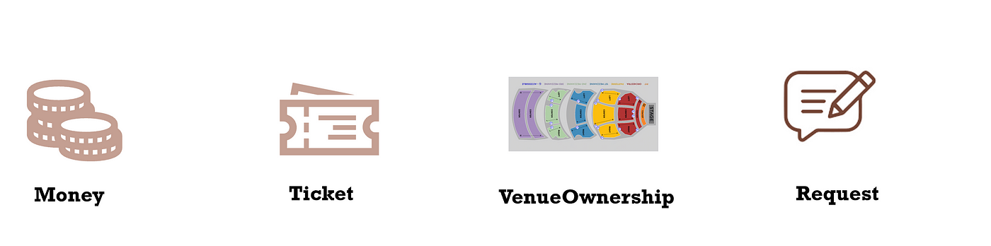 items included in the ticket booking process