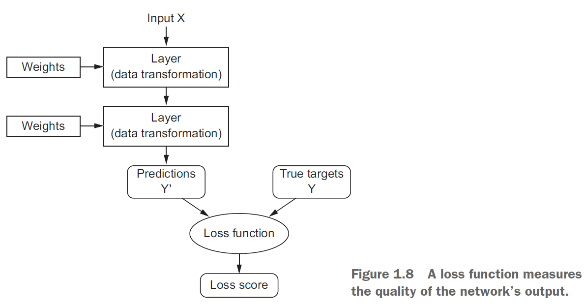 Playing with Loss Functions in Deep Learning | by Michael Avendi | How ...