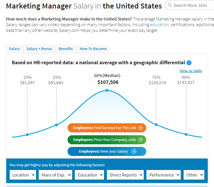 Why Every Marketer Should Go for a Six-Figure Salary | by Richard Fang |  Better Marketing