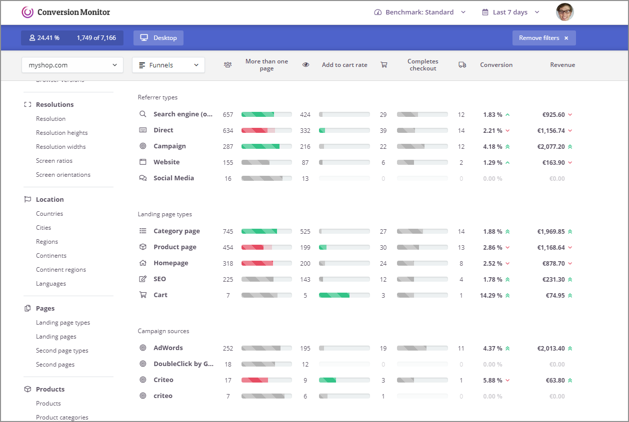 Introducing Conversion Monitor. Conversion Monitor is a tool for… by