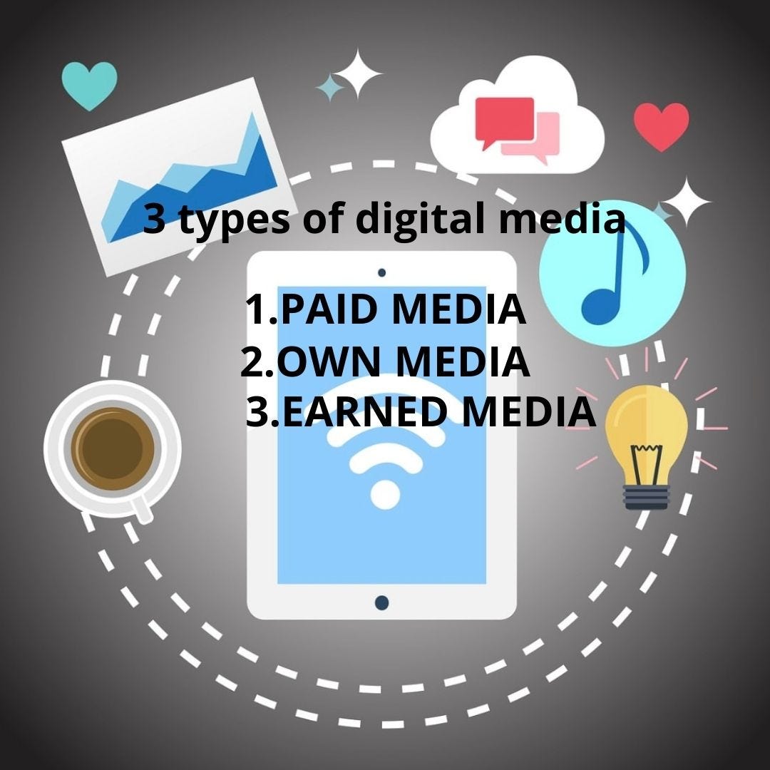 what-are-the-3-types-of-digital-media-by-roki-medium