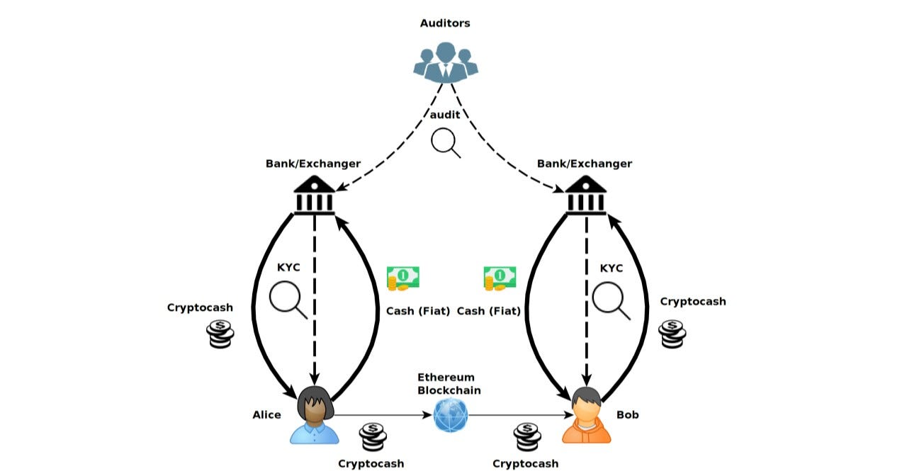 everex blockchain