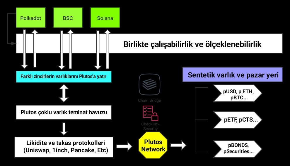 Plutos Network Nedir?. Plutos Network, kullanıcılara… by