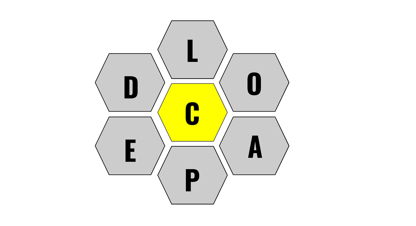 Solving the New York Times Spelling Bee Puzzle in Python | by Avonlea  Fisher | Towards Data Science