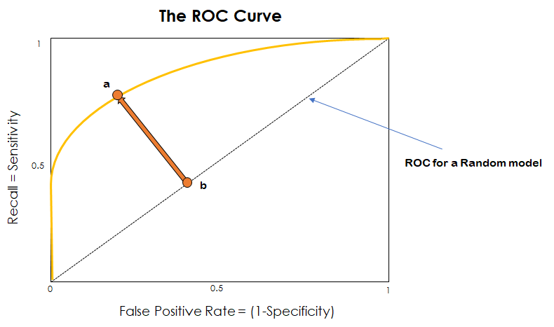 roc auc