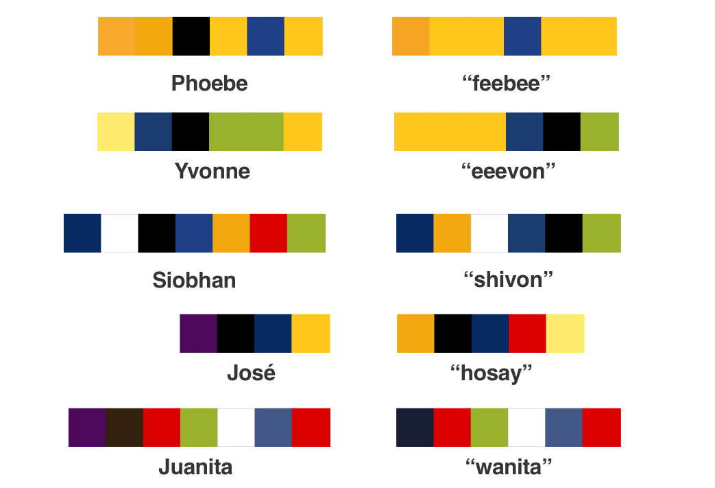 What Color Is Your Name? A New Synesthesia Tool Will Show You. | by  Bernadette Sheridan | Elemental