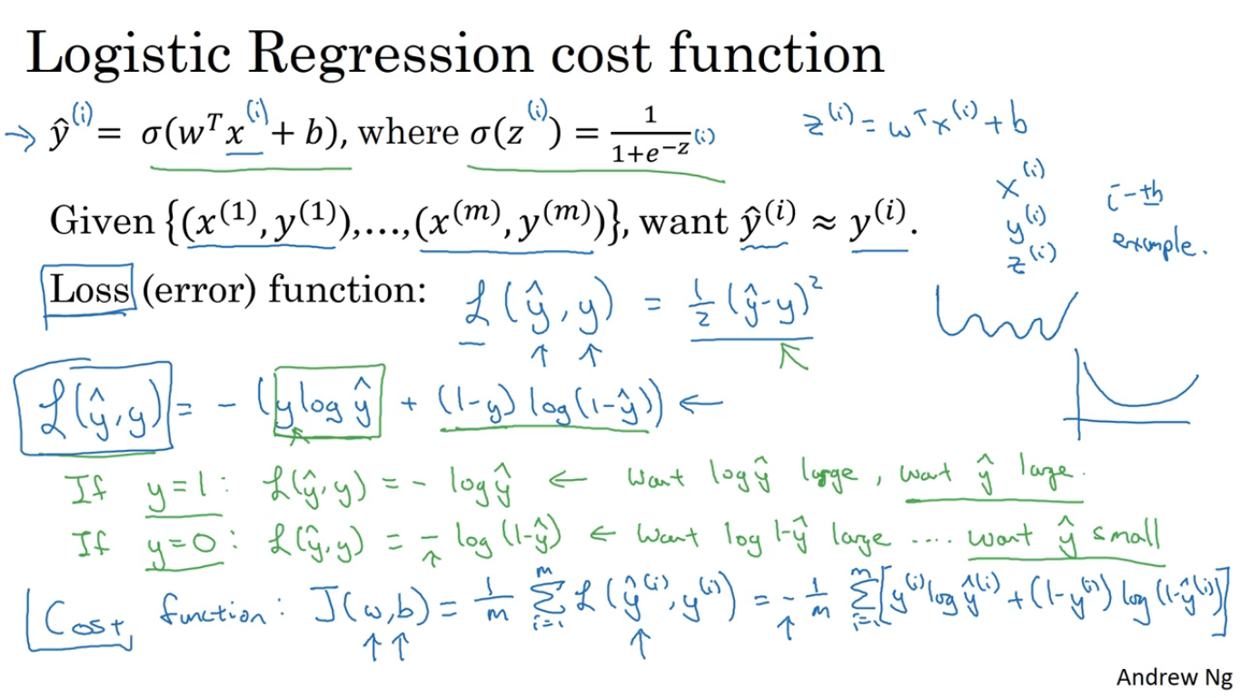 5 Min Recap For Andrew Ng S Deep Learning Specialization Course 1 By Rishav Sapahia Medium