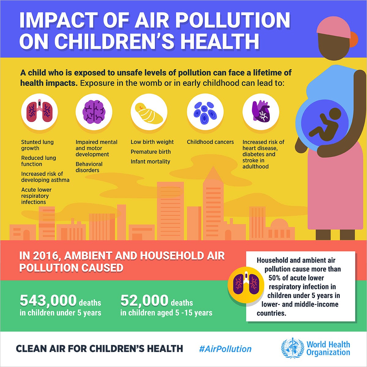 stop air pollution posters by kids