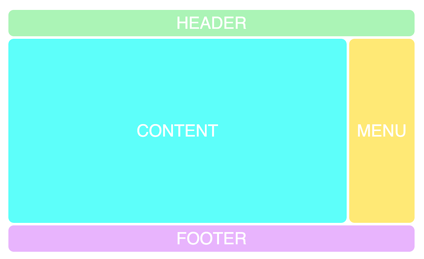 How to prototype websites quickly with CSS Grid | by Per Harald Borgen ...