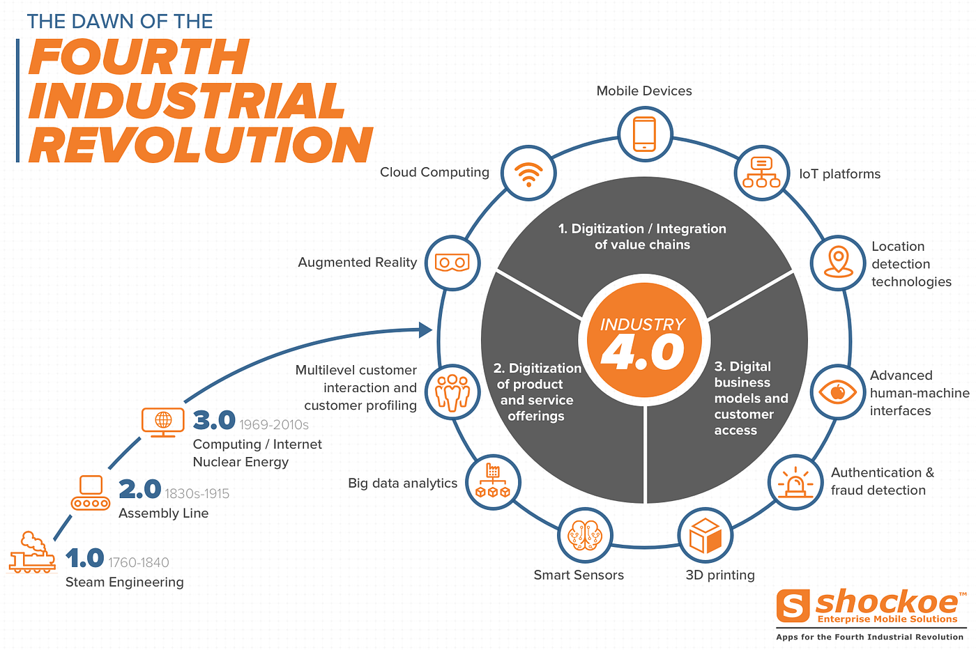 Charting your own pathway to professional success in the ...