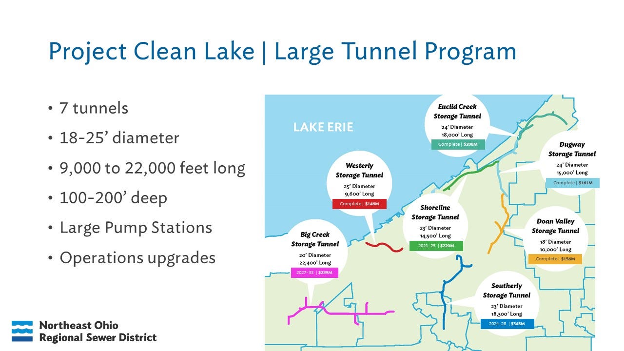Map of 7 tunnels being constructed under Northeast Ohio
