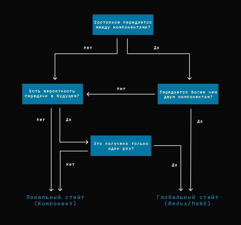 state management что такое. Смотреть фото state management что такое. Смотреть картинку state management что такое. Картинка про state management что такое. Фото state management что такое