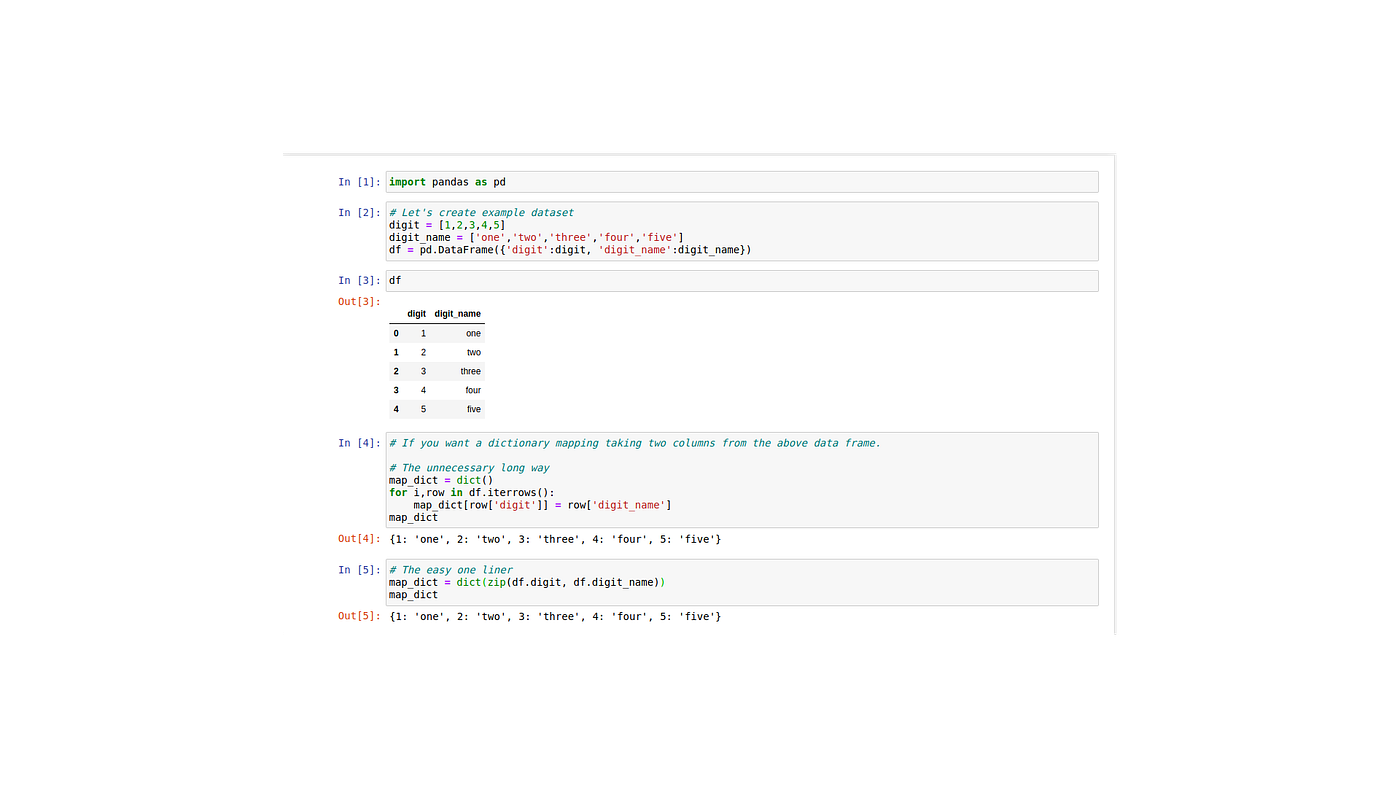 BitPost : Python, Pandas and DataScience is like PB&J. | by Akansha Jain |  Learn with Akansha | Medium