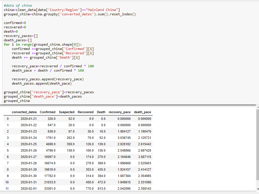 A glimpse about Coronavirus. I am new in the world of data science ...