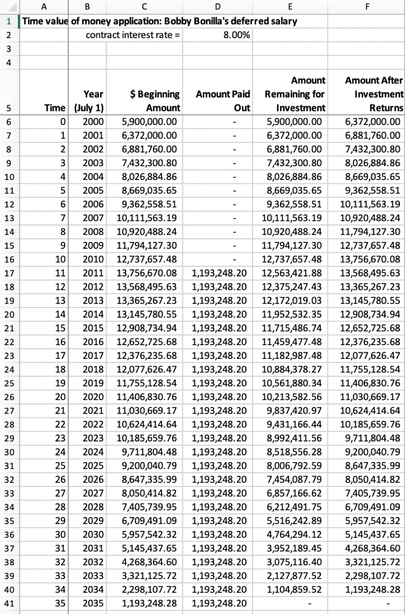Why the New York Mets Are Paying a Retired Player $30 Million Not to Play  Baseball | by Stephen Foerster | Medium