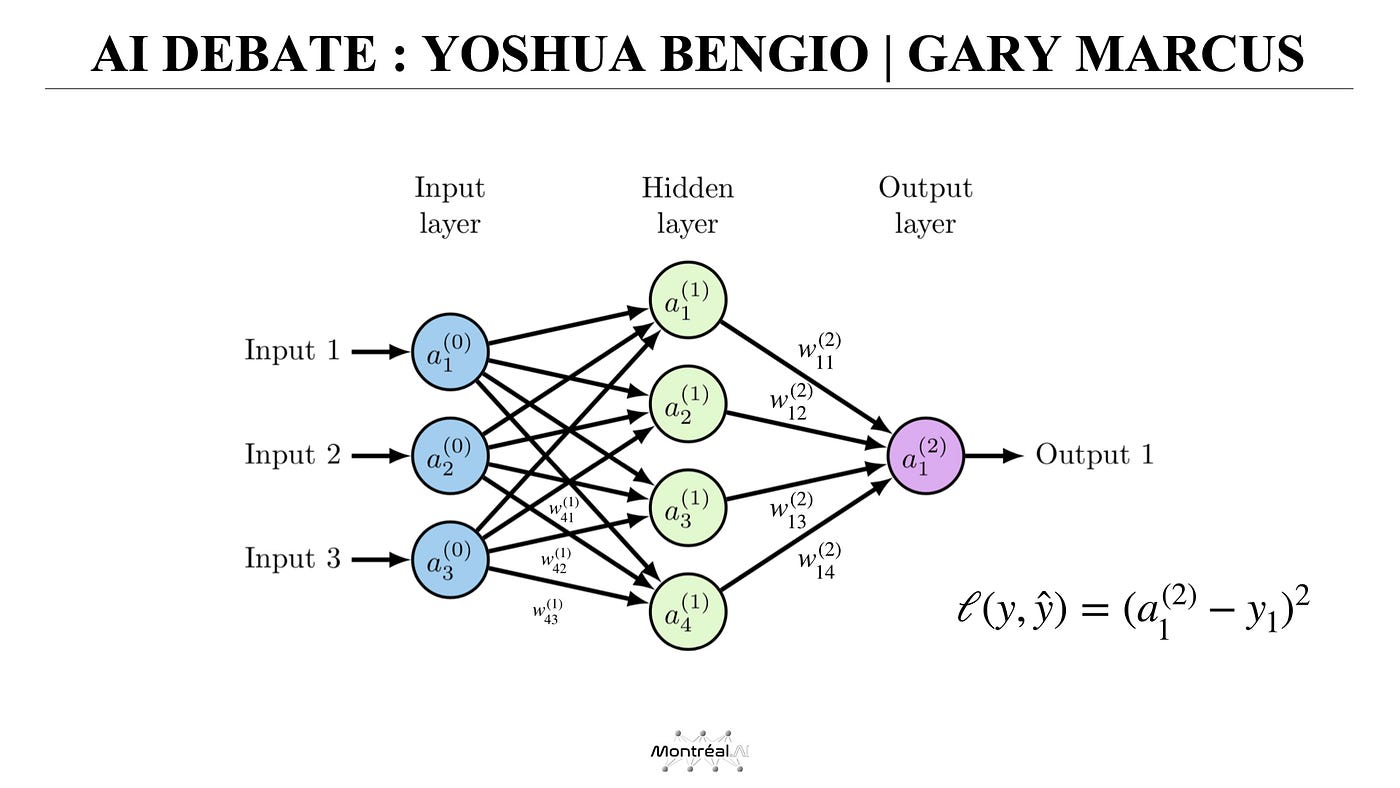 Yoshua Bengio and Gary Marcus on the Best Way Forward for AI | by MONTREAL. AI | Medium