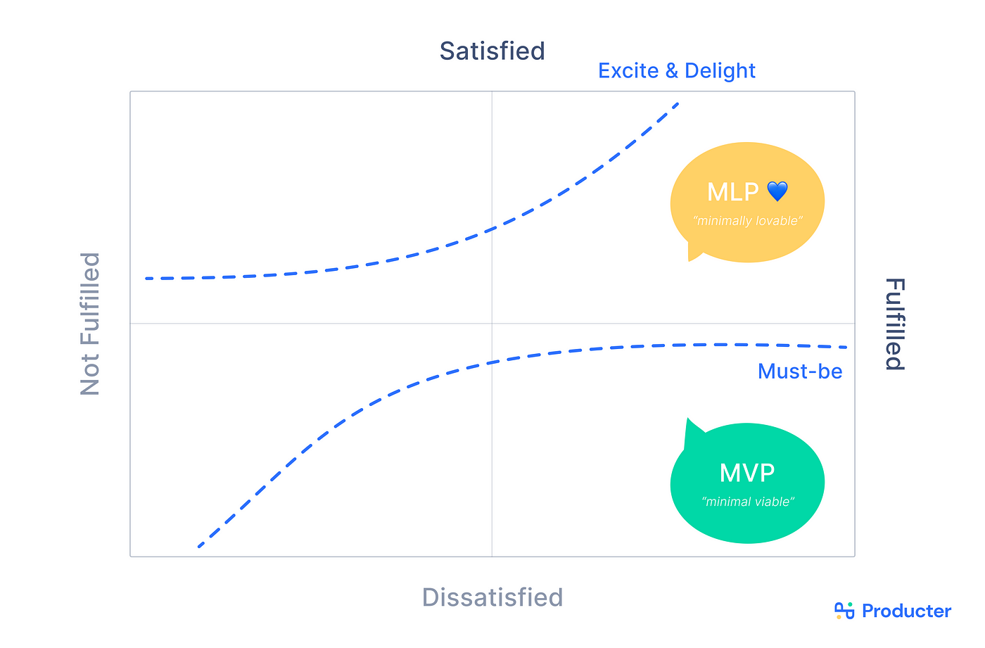 Producter Glossary: Minimum Viable Product