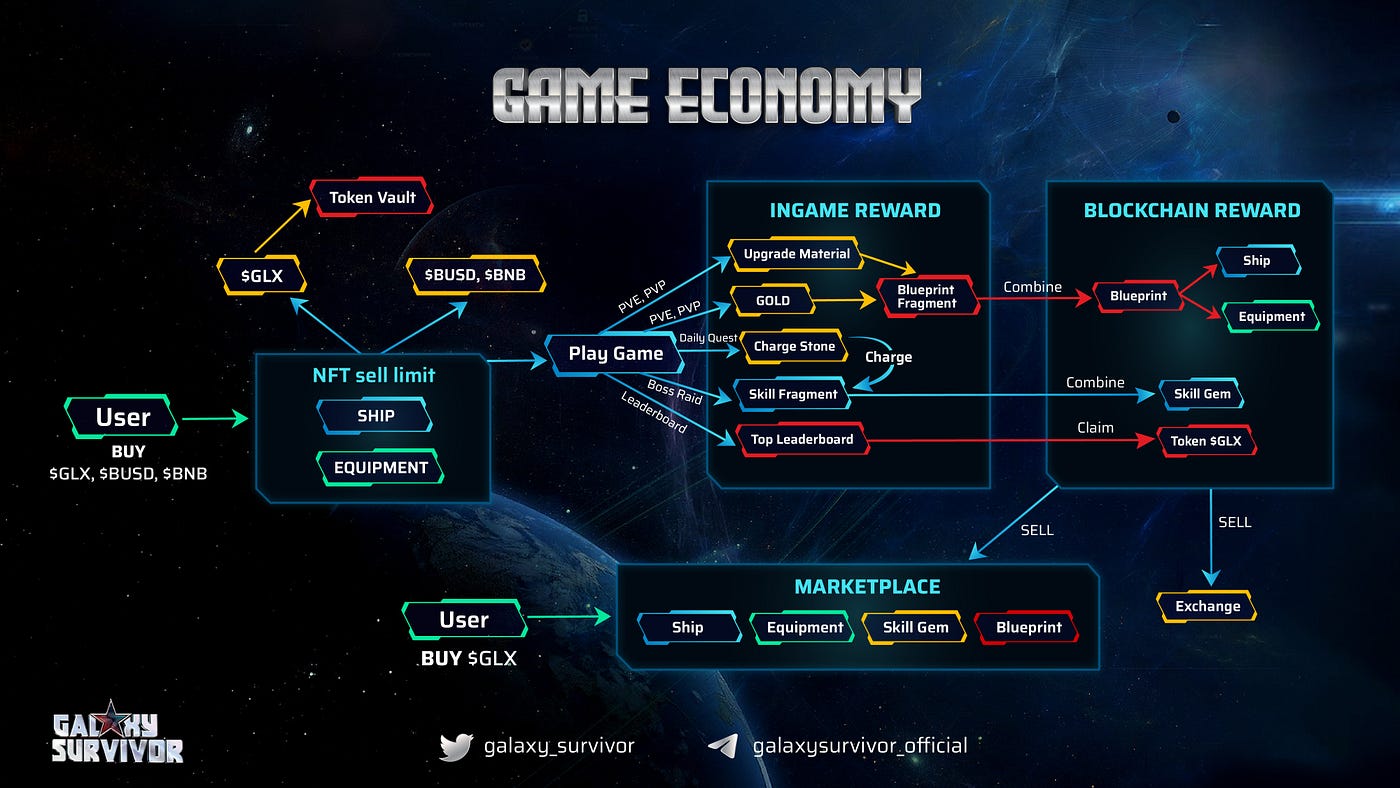 AFKDAO Partnership with Galaxy Survivor!