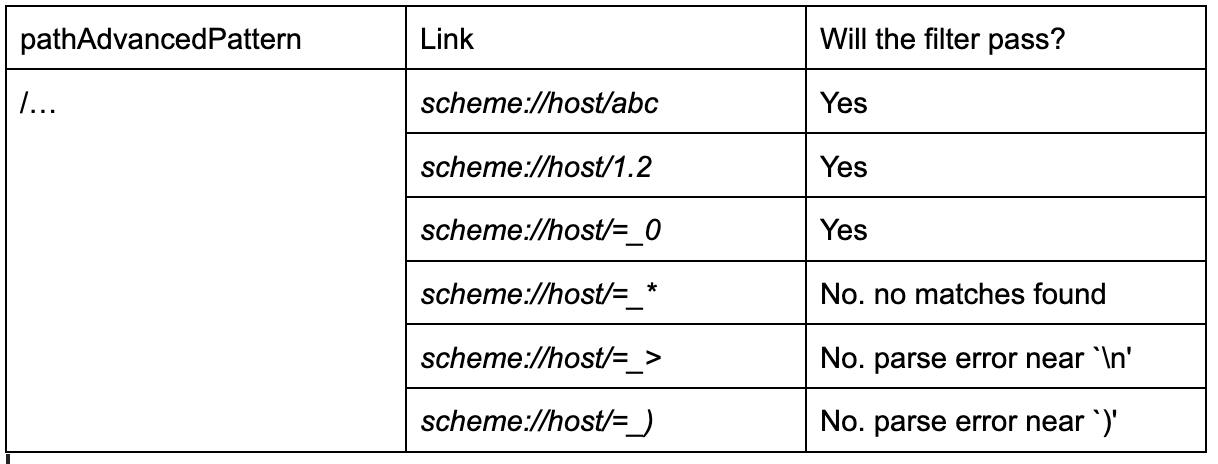 Examples of using . in pathPatternAdvanced