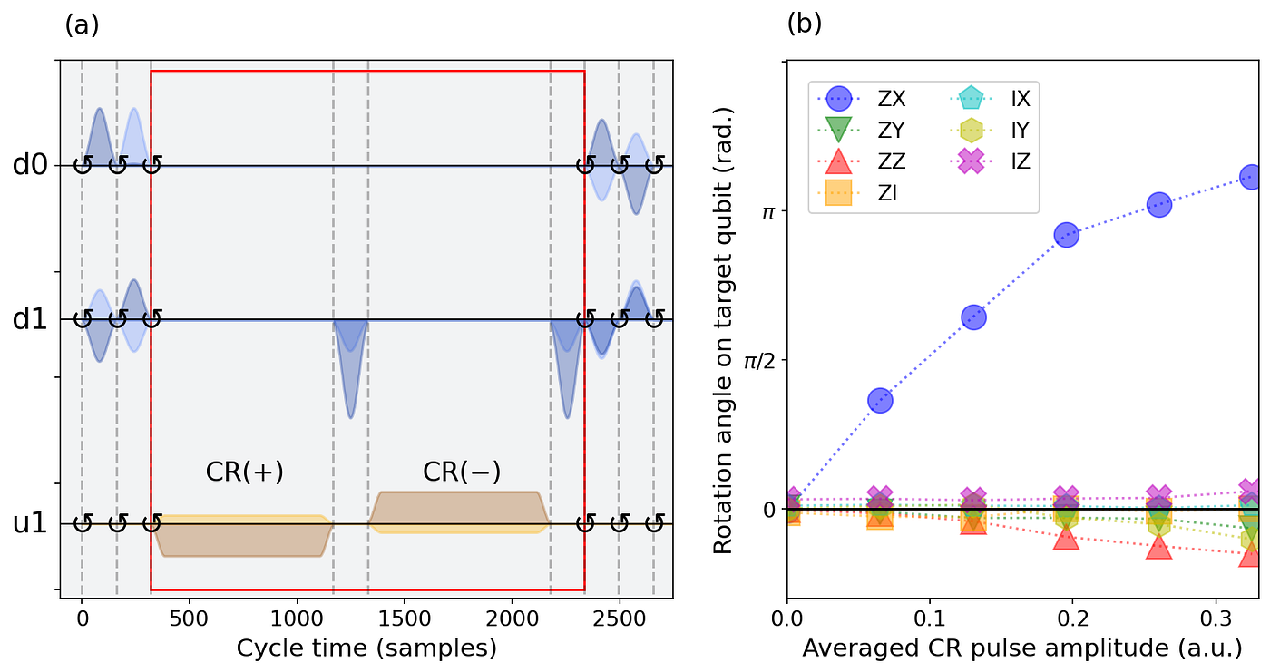 The benefits of highresolution pulses for quantum computers by