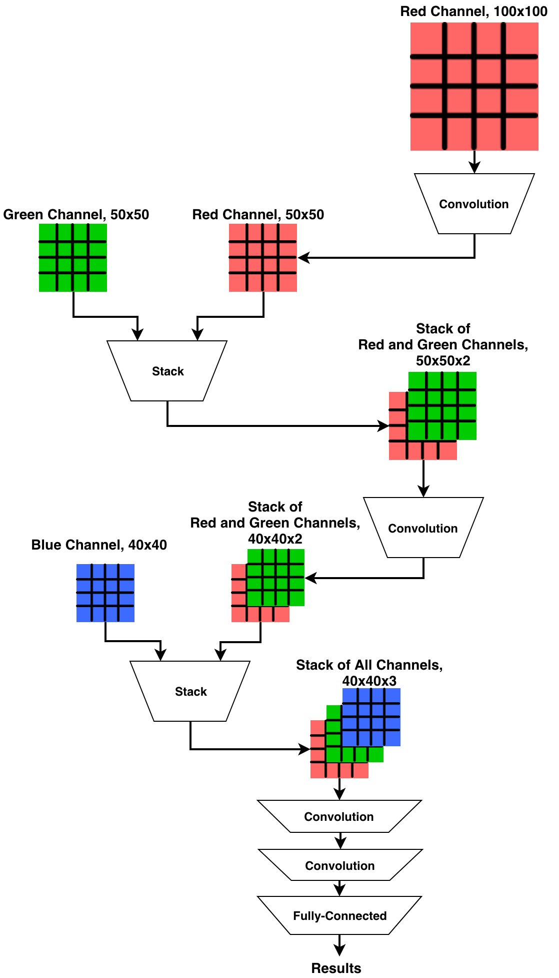 How to deal with image resizing in Deep Learning | by Adriano Dennanni ...