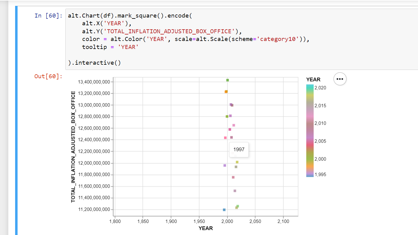 Data Visualization Series: Altair | by House of Codes | Javarevisited ...