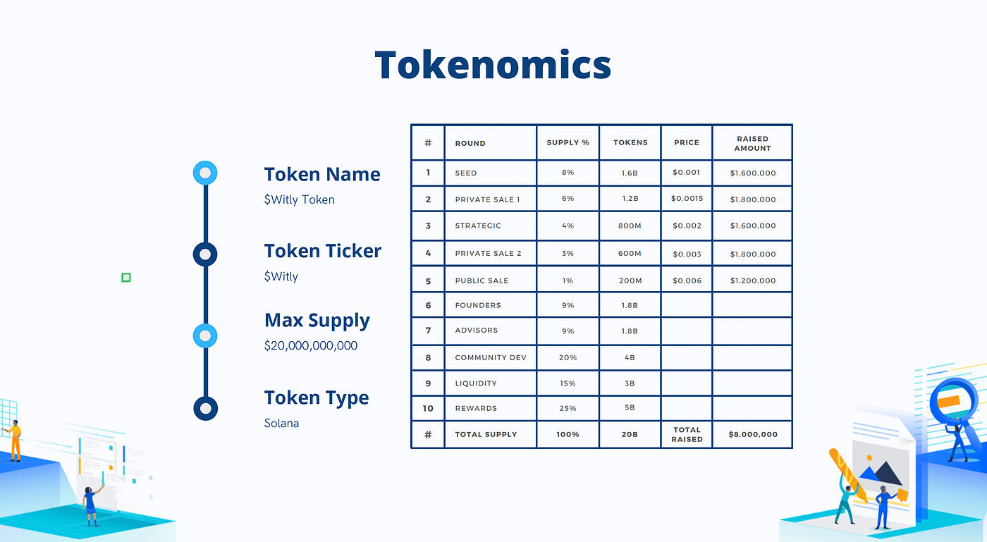 Witly.io IMO Launch. The Metaverse RealEstate Platform is… by