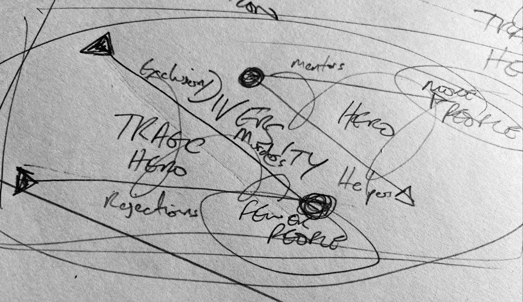 One diagram widening out, one narrowing in