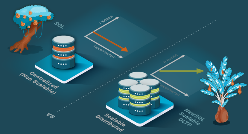 NewSQL Databases. Originally published at… | by Prof. Ricardo Jimenez ...