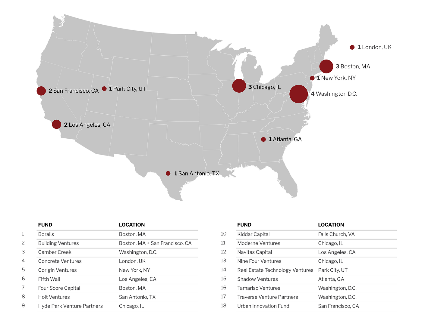 Picking Winners And Losers In Property Technology Proptech By Harvard Real Estate Review Harvard Real Estate Review Medium