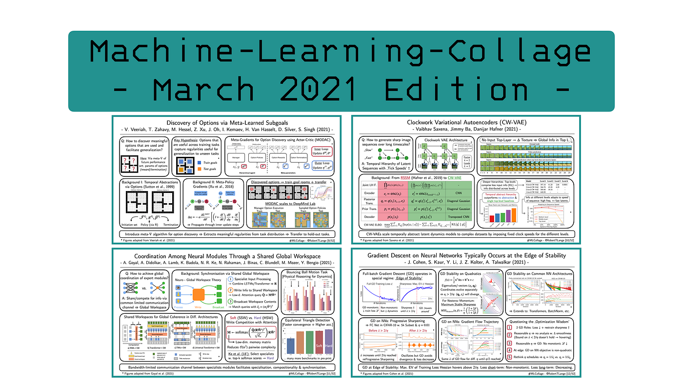 Four Deep Learning Papers to Read in April 2021 by Robert Lange