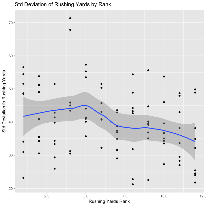 Fantasy Performance of Top Running Backs by Andrew Troiano Gridiron