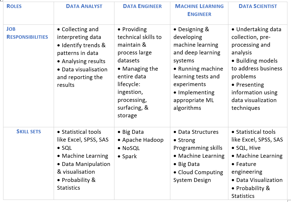 Fascinated By The Word “Data”? Confused With Numerous Career Field Related  To “Data”? | By Ritik Verma | Medium