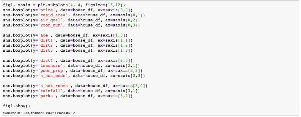 Using logistic regression to predict whether a property can be sold ...