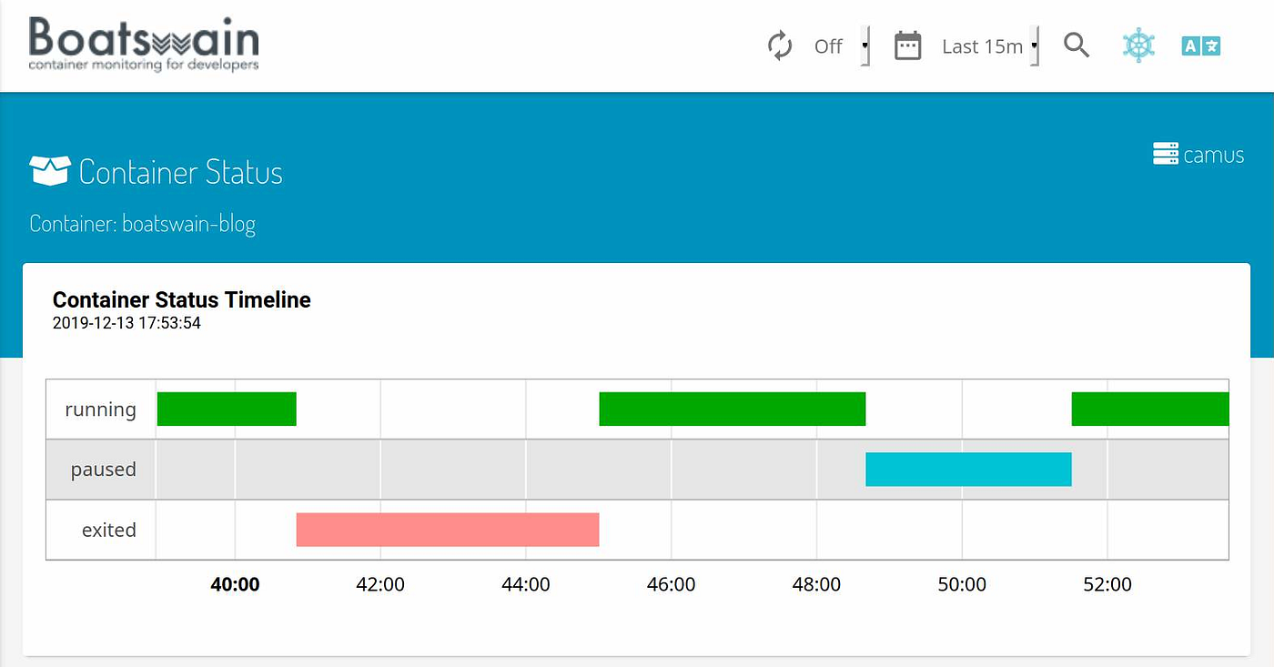 Monitor your Docker container status in real time by Ying Kit Yuen Medium