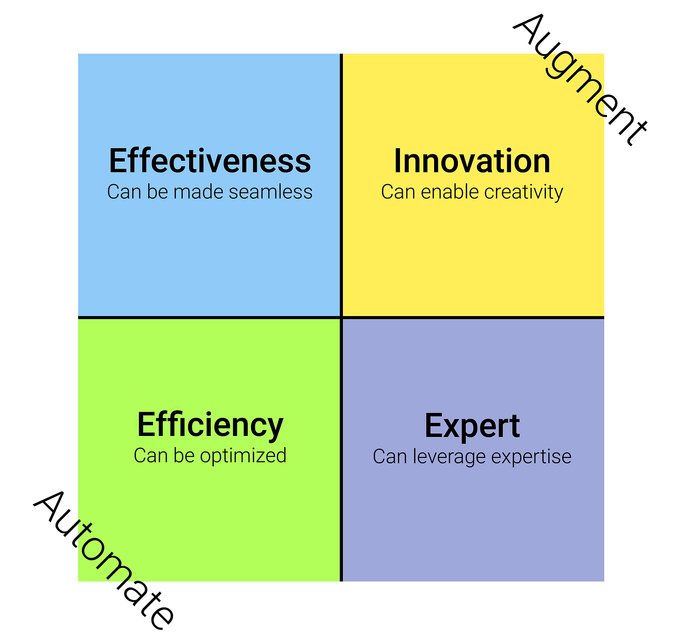 ai business intelligence training ai business intelligence training