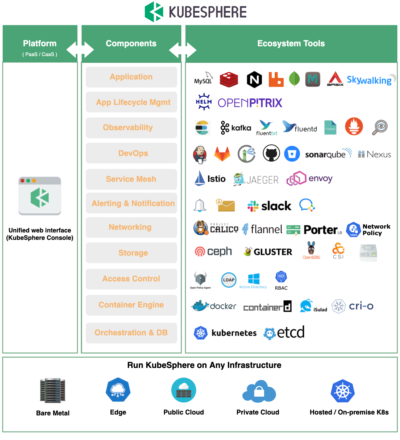 Introducing The KubeSphere Open Source Kubernetes Platform | By Luc ...