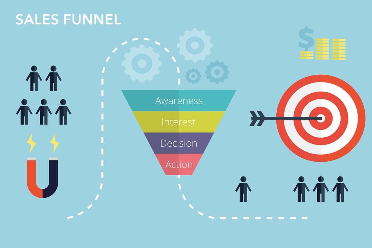 Sales Funnels: Revealing the Secret Strategy to Success | by Anthony  Vallone Jr | DataDrivenInvestor